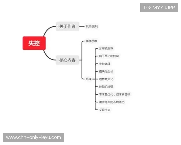 体操动作创新推动评分体系进化
